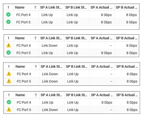Image result for Dell EMC Unity Using Connection Utility