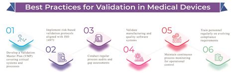 Image result for Medical Device Process Validation