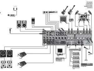 Behringer X32 Mix Bus Setup 的图像结果