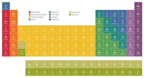 Interactive Periodic Table 的图像结果