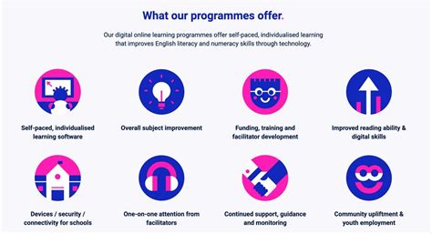 Image result for Click Learning Portal