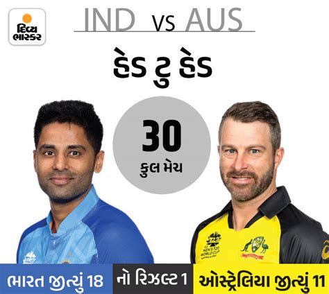 Fifth T20 of IND Vs AUS series | ભારતે સિરીઝ 4-1થી જીતી: પાંચમી T20માં ...