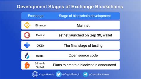 Image result for Blockchain Exchange