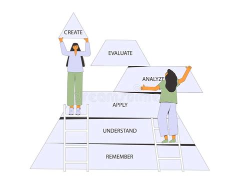 Image result for Learning Pyramid Model