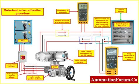 Image result for How to Calibrate Control Valve