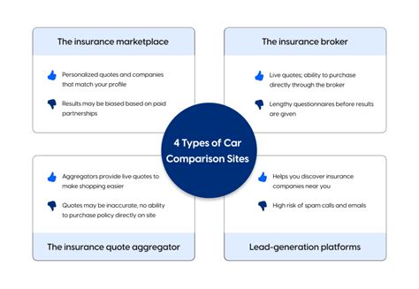 Auto Insurance Comparison Apps 的图像结果