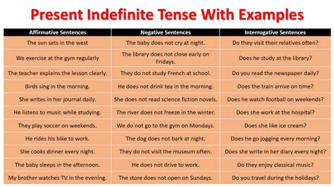 Image result for Present Indefinite Tense Interrogative Sentence