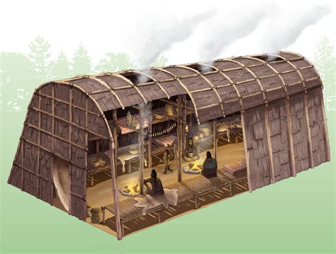 Iroquois Longhouse Diagram
