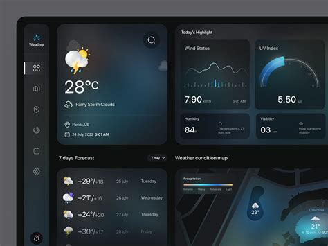 Image result for Free Weather API