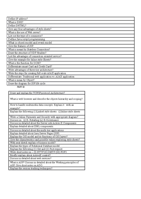 RIA - this is mini project source code - Define IP address? What is DNS ...