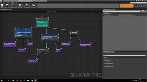UE4 AI Tutorial 的图像结果