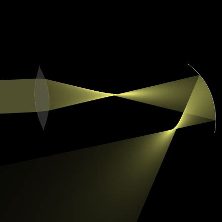 Image result for Plus Two Ray Optics