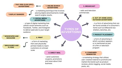 [B+] Advertising in the Digital Age | タビスタ