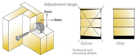 Image result for Drawer Front Adjustment
