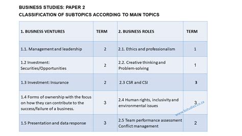 Image result for History Grade 12 Topics