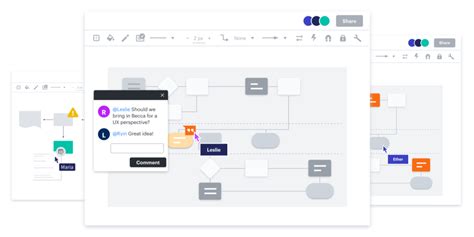 Java Code Visualization Tools 的图像结果
