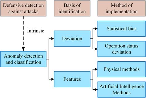 Intruder Detection 的图像结果