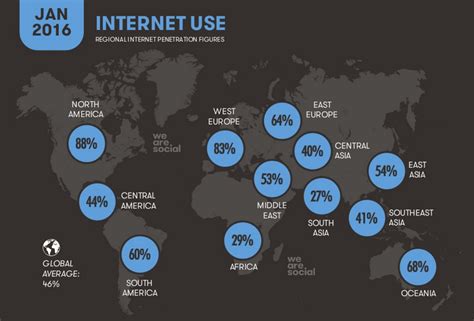 Useofinternet 的图像结果