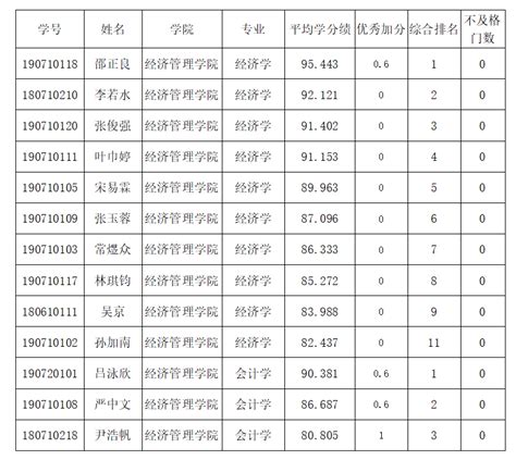 【排名】茂名石化校招录取高校TOP10，看看有你的学校吗？ - 知乎