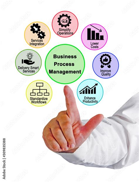 Image result for Process Management Basics