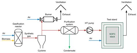 Analysis of Soot Deposition Mechanisms on Nickel-Based Anodes of SOFCs ...