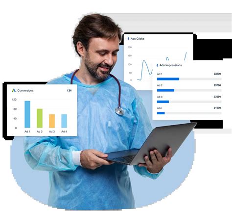 Dashboard de resultados de campanha de marketing médico em 2025
