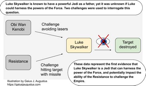 Image result for How to Make a Graphical Abstract