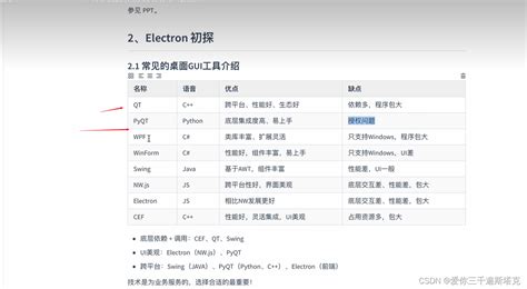 Electron 的图像结果