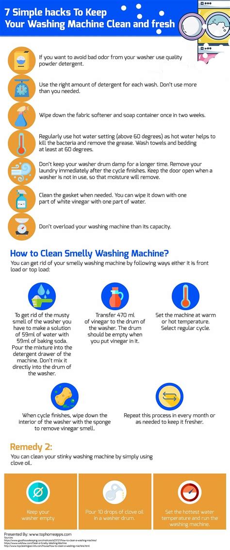 Image result for How to Clean the Washing Machine Graphic