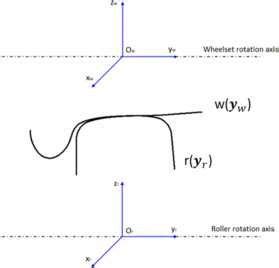 Image result for Consistent Reference System