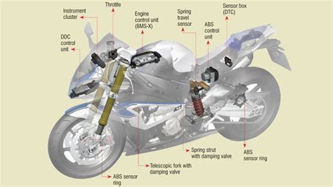 摩托车结构“人车合一”分析法！ - 每日头条