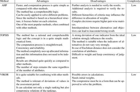 Image result for Flowchart for Sentiment Analysis Using NLP NB Algorithm