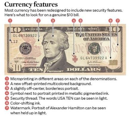Image result for Examples of Counterfeit Money