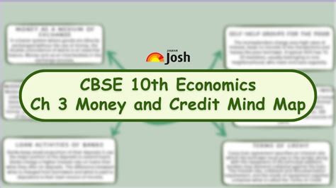 Image result for Class 10 Economics Chapter 3 Mind Map