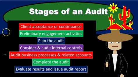 Image result for Good Walkthrough Audit Example
