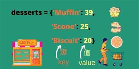 Dict Loop Python 的图像结果
