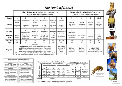 Book of daniel bible study – Artofit