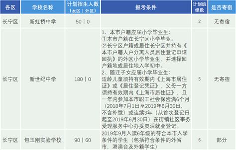 重磅！上海“政府购买学位”名单公布，这些民办免费上学！ - 知乎