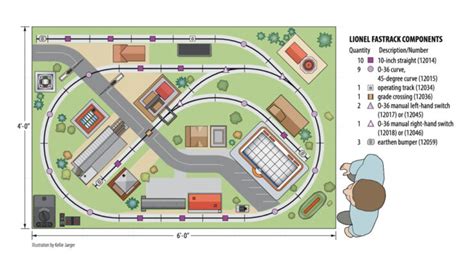 Image result for Fastrack Model Trains