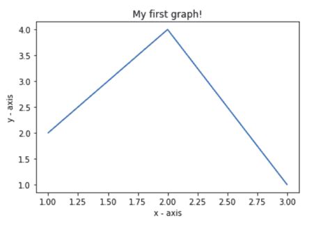 Image result for Python Plot Matplotlib Staircase