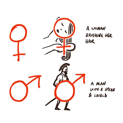 A Visual Mnemonic for Remembering the Male and Female Symbols | by ...