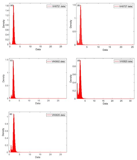 Rapid Flood Mapping and Evaluation with a Supervised Classifier and ...
