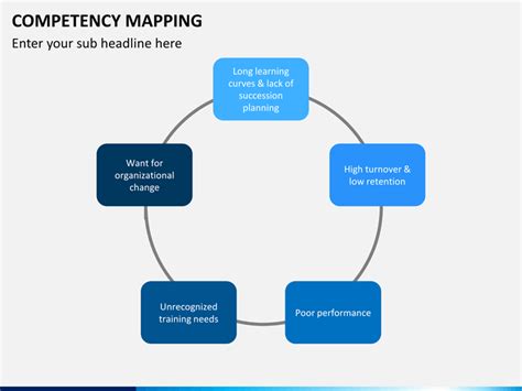 Image result for 5 Point Competency Mapping