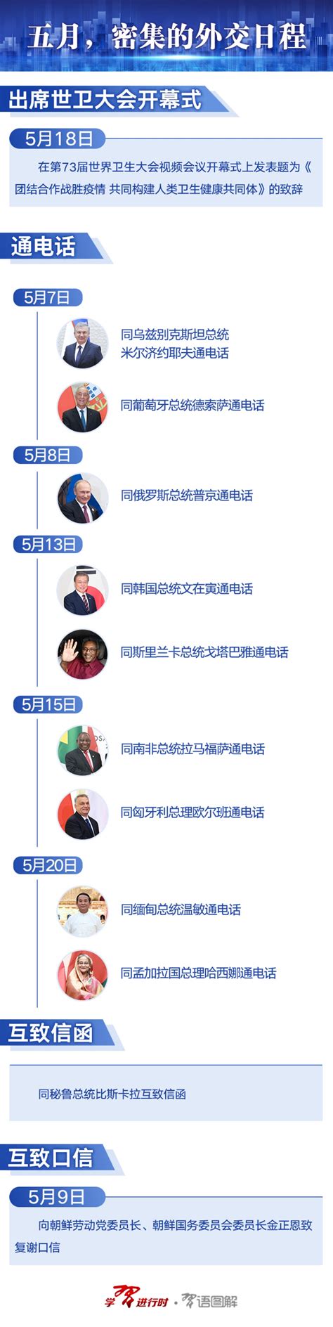 习近平的2020五月：非常时期的中国策_四川在线