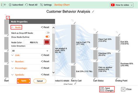 Customer Behavior Analytics 的图像结果