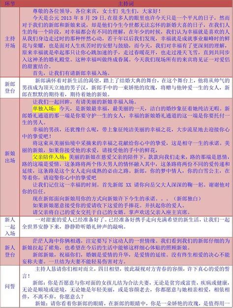 高端时尚幽默婚礼主持词_word文档在线阅读与下载_免费文档