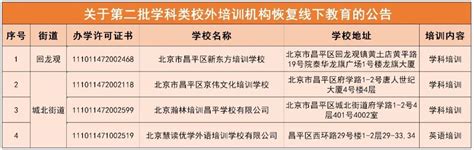第二批名单来了！北京昌平这4家学科类校外培训机构恢复线下教育_京报网