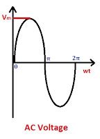 Half Wave Rectifier Explanation, Working, Types and Formulas - Mango ...