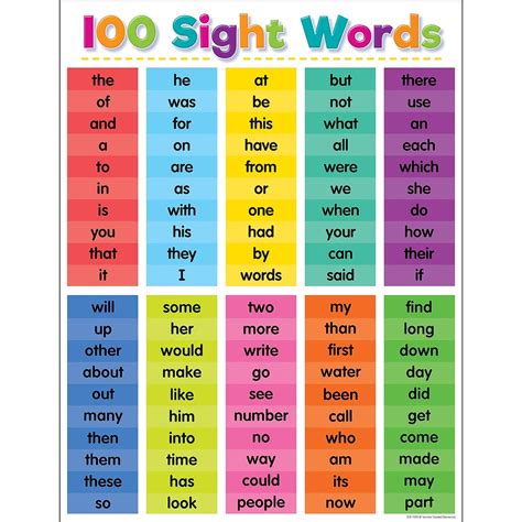 Teacher Created Resources Colorful 100 Sight Words Chart : Amazon.in ...