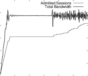 Aggregate Bandwidth 的图像结果